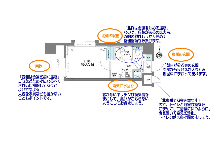 風水を取り入れて金運アップ