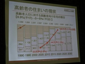 高齢者の住まいの現状